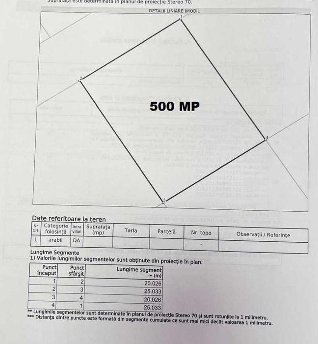 Vand teren intravilan 500 mp Calea Cisnadiei - zona Casa de Apa