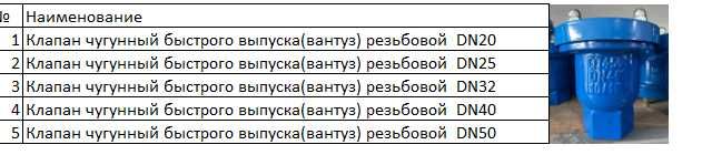 Клапан чугунный быстрого выпуска(вантуз) резьбовой