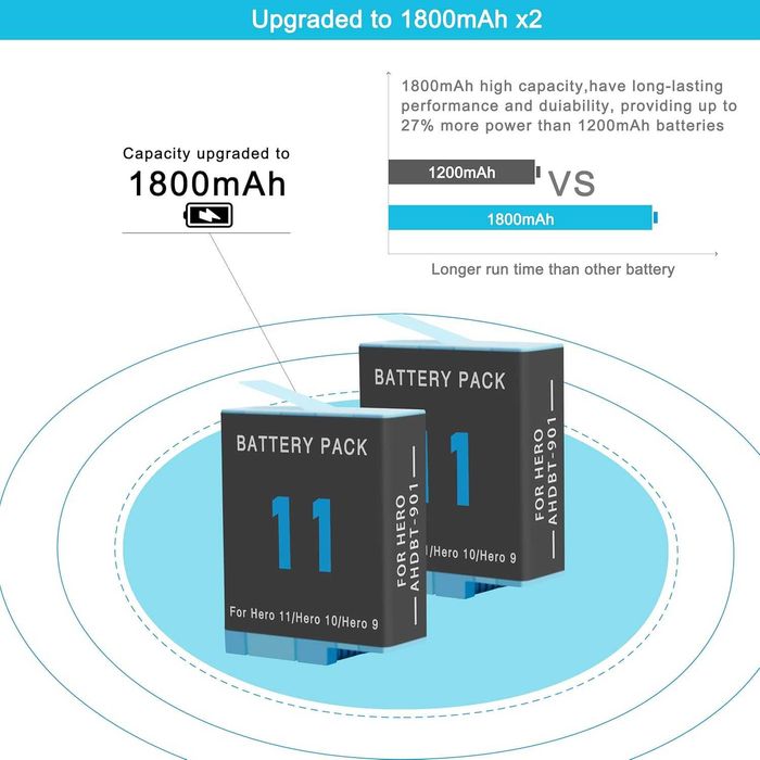 Резервни батерии 2 броя + 3 канално зарядно за GoPro Hero 9/10/11/12