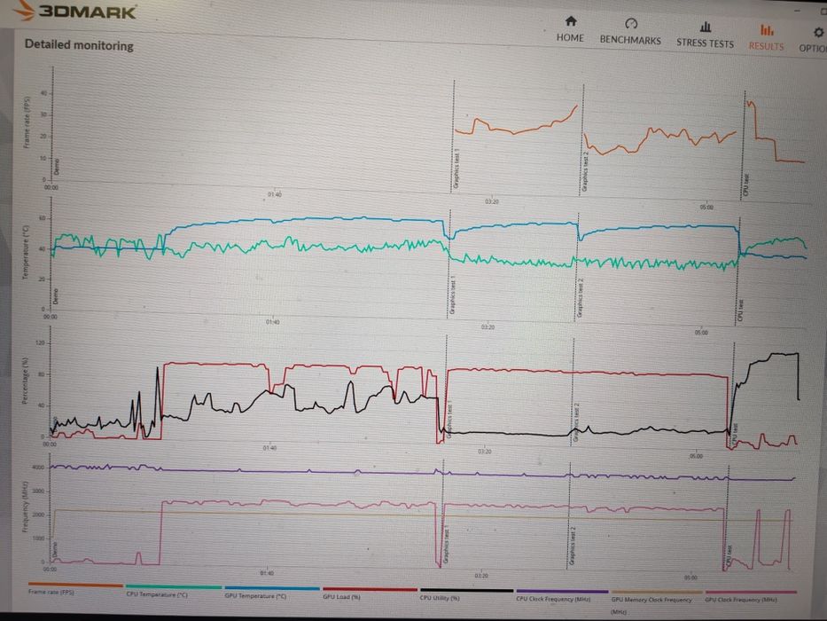 Placa video AMD RX 6500XT PowerColor