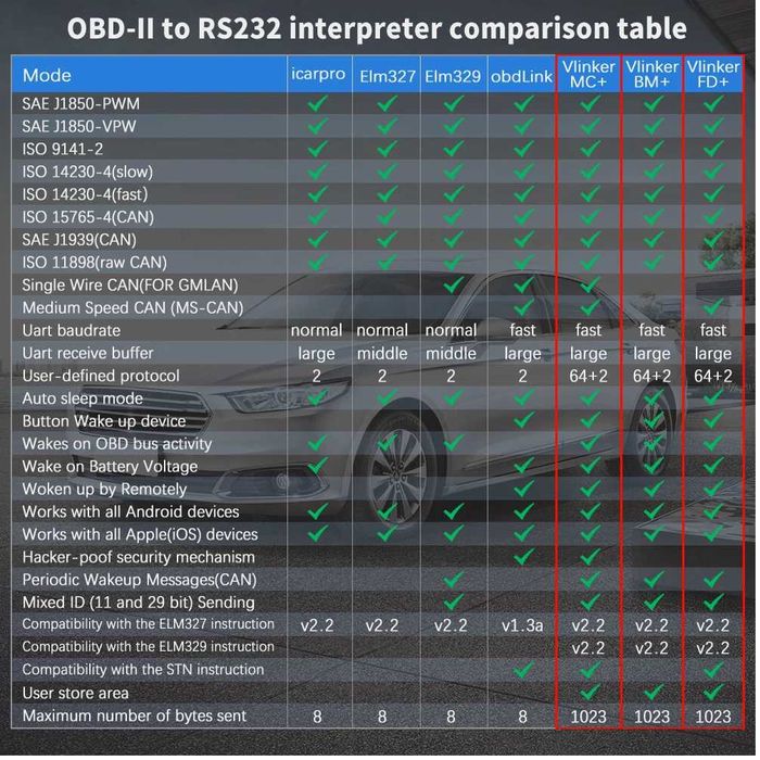 Tester obd2 BMW Vgate vLinker BM+  pentru BMW