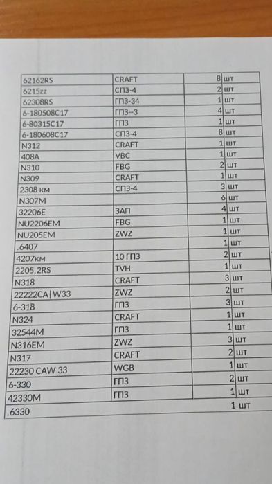 Подшипники промышленые