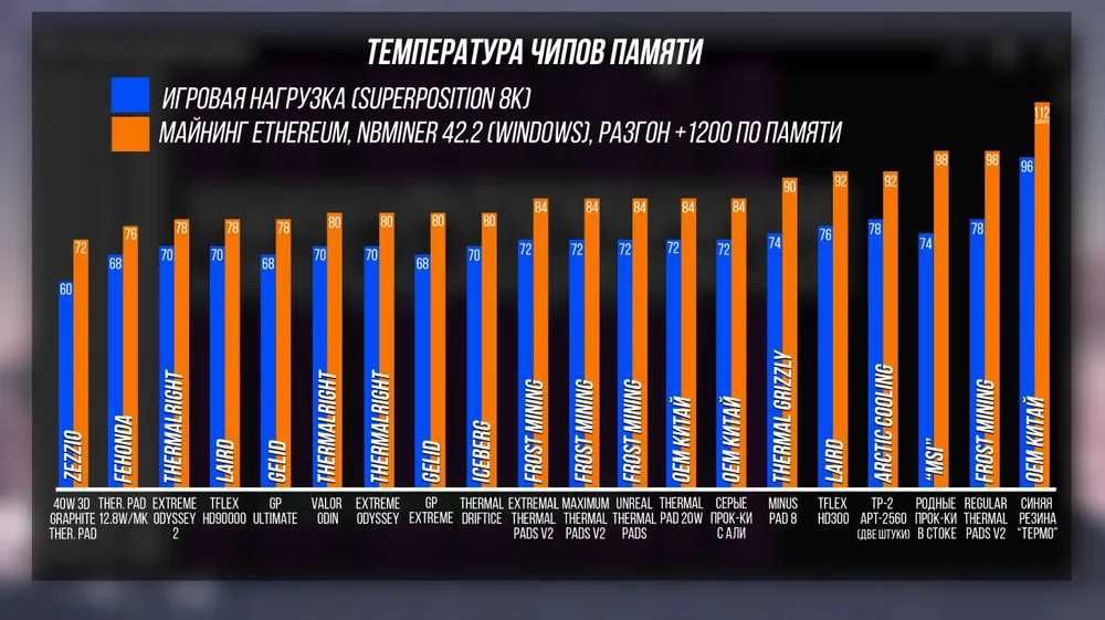 Термопрокладки Fehonda 12.8W/Mk