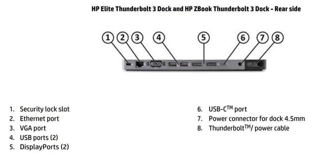 Докинг станция HP ZBook Thunderbolt 3 Dock HSTNN-CX01 + Гаранция