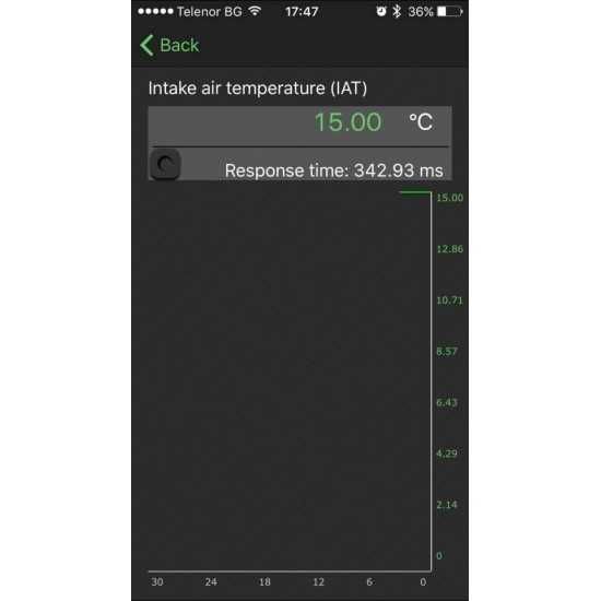 Iphone и Андроид Устройство за авто диагностика Wi-Fi ELM327
