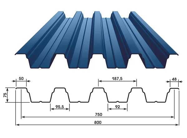 Оцинкованный профлист