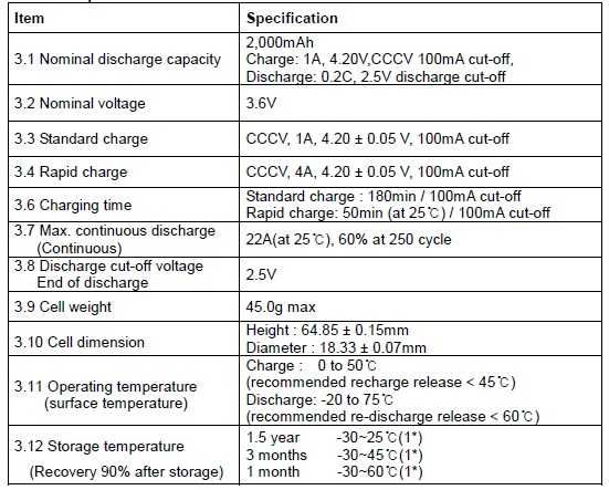 5 Acumulatori Samsung 18650 LI-ION 2000mA, descarcare 22A, set 5 buc.