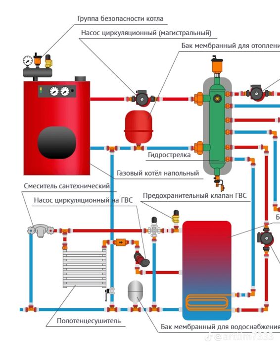 Тёплые полы Отопление под ключ