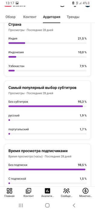 Ютуб Канал с 13.000 попдпишиков