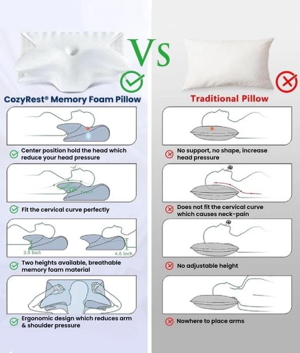 Perne The Pillow Home CozyRest memory foam noi