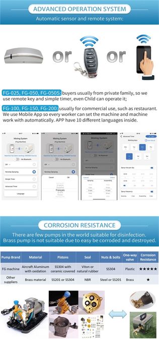 Туман/микроклимат матор без шумный/управление с телефона .