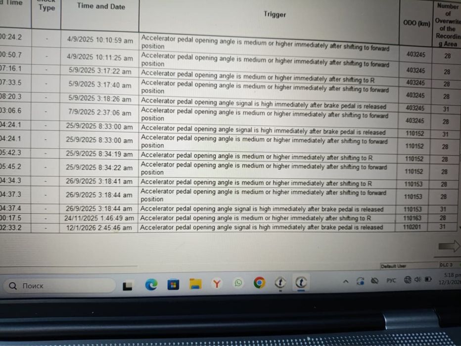 Автоэксперт Алматы и область