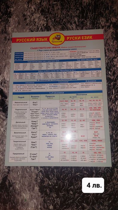 Помагалници по различни предмети от 3. до 12. клас