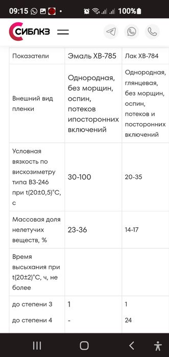 Эмаль и лак  ХВ785  ХВ784