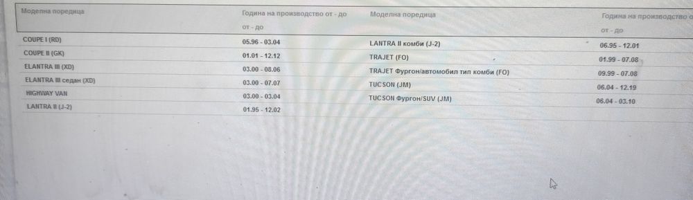 Ангренажен комплект Киа/Хюндай