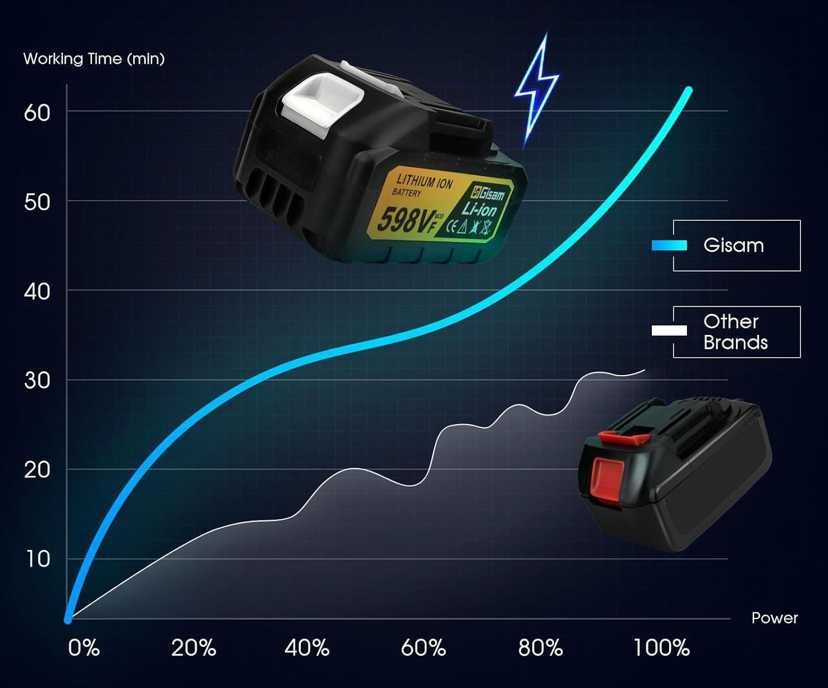 GISAM  Литиево-йонна акумулаторна батерия