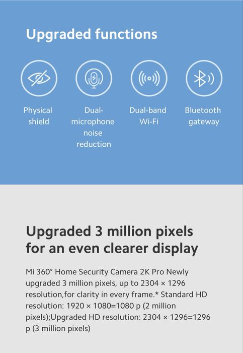 Xiaomi Mi 360° Home Security Camera 2K Pro | Б/у, хорошее состояние