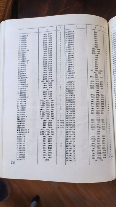 Каталог за Волга Газ 24