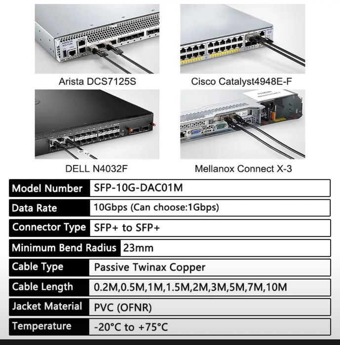 Sfp+ 10gb dac кабель 3м