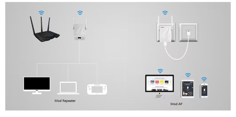 Wireless Range Extender TENDA A15 AC750, Dual-Band 300 + 433 Mbps, alb