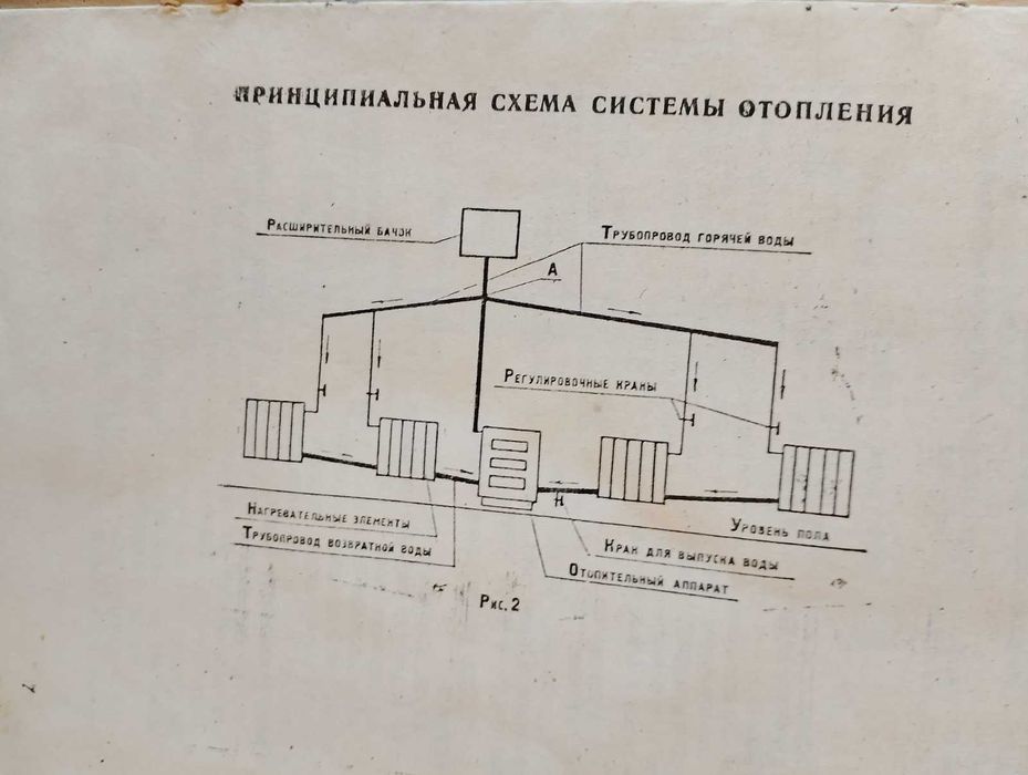 Руско котле на твърдо гориво