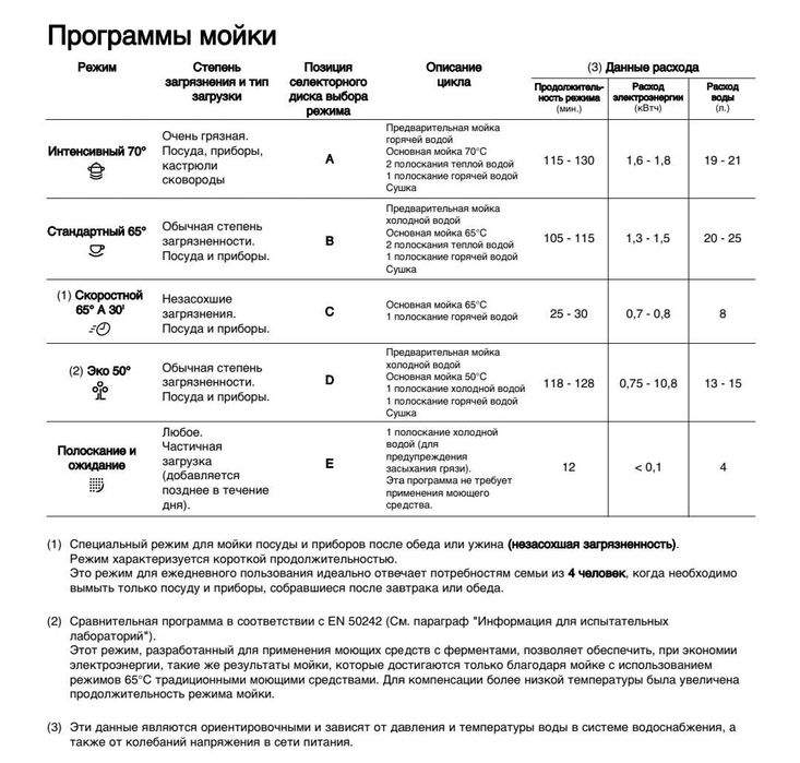Посудомоечная машина