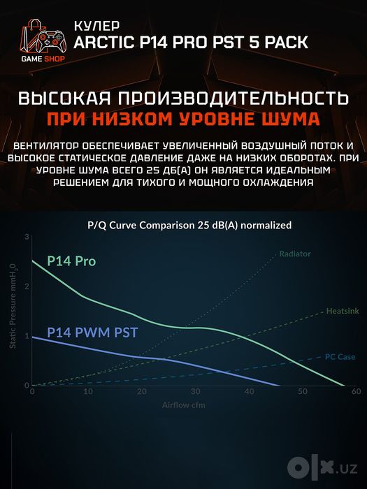Arctic P14 Pro PST - 5 Pack Вентиляторы - ACFAN00319A