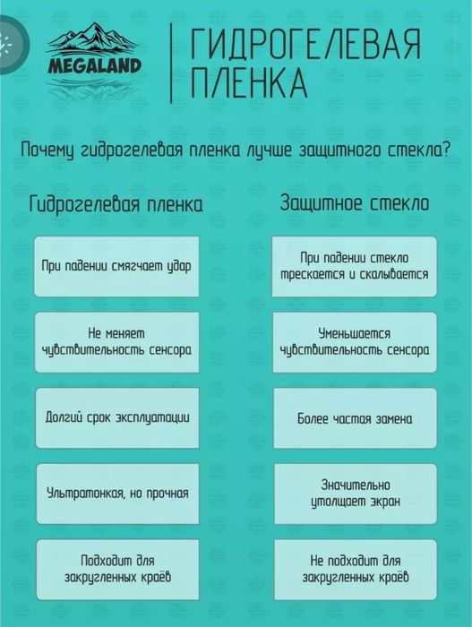 Гидрогелевая пленка матовая Poco X3 Pro