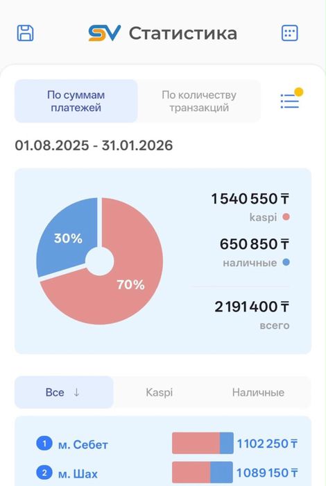 Продам автоматы Хватайка