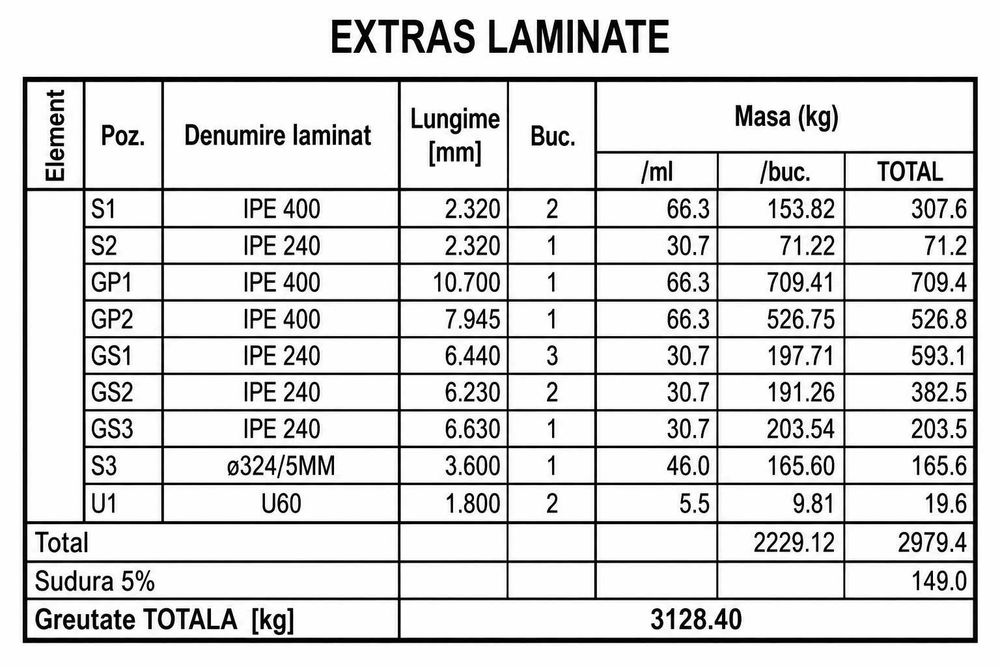 Profile metalice IPE 400, IPE 240, U, L și țeavă