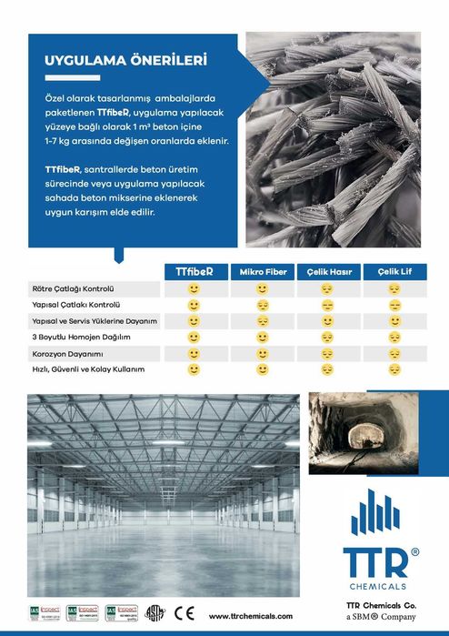 Макро синтетическое волокно