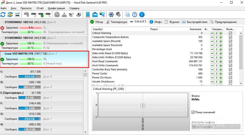 SSD LEXAR NM790 2TB 100% NVMe M.2