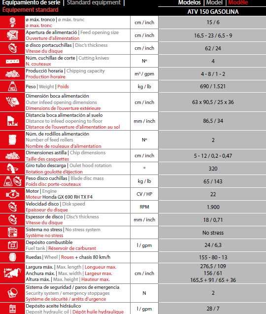 Tocator de crengi si lemn tractabila cu motor pe benzina 22 cai