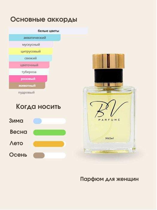 Good Girl Gone Bad Eau Fraîche By Kilian BV №88