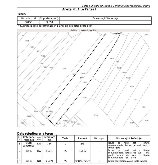 Vanzare teren 9654 mp, deschidere 27m, comuna Dobra, sat Dobra
