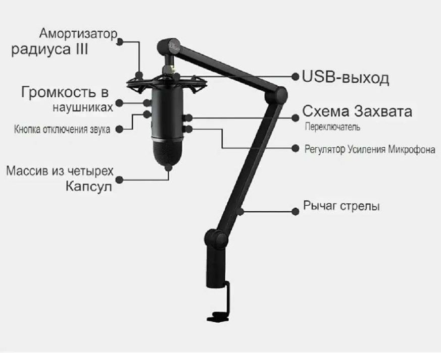 Logitech Blue Yeti Комплект 3в1 Yeticaster Микрофон Шокмаунт Штанга