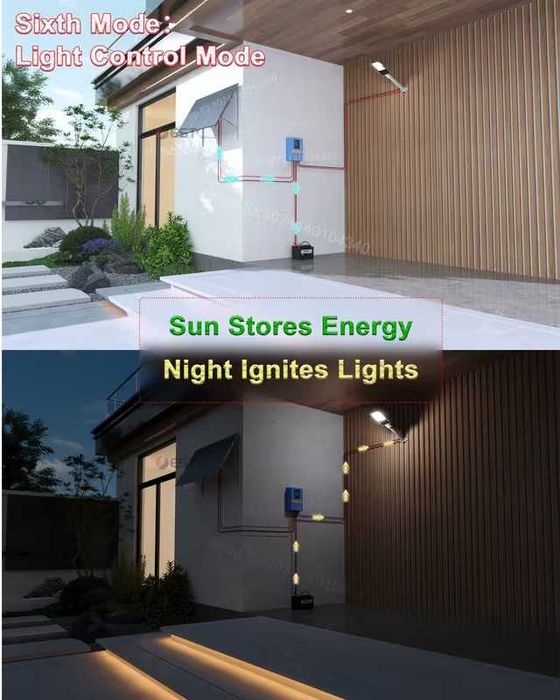 Controler de Încărcare Solară MPPT 7200W Max 150A