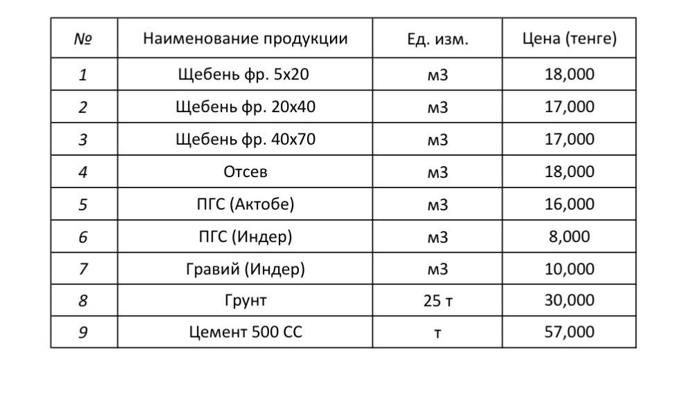 ПГС, щебень всех фракций