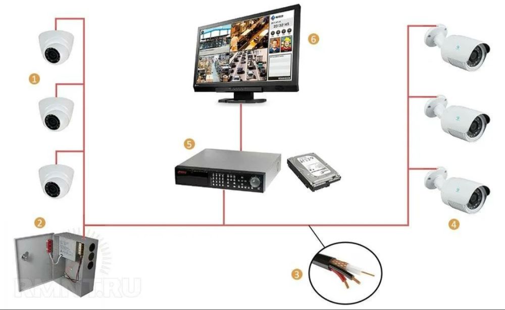 Установка,обслуживание камер видеонаблюдения