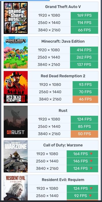 Pc Gaming I5 12400f,RTX 3070 ,32 Gb,1TB SSD