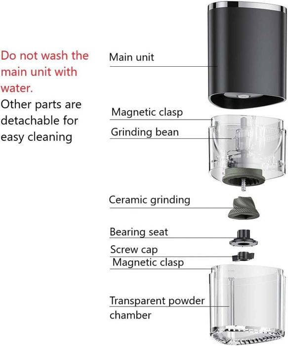 Електрическа кафемелачка/мелница за кафе Zuquik,Гаранция