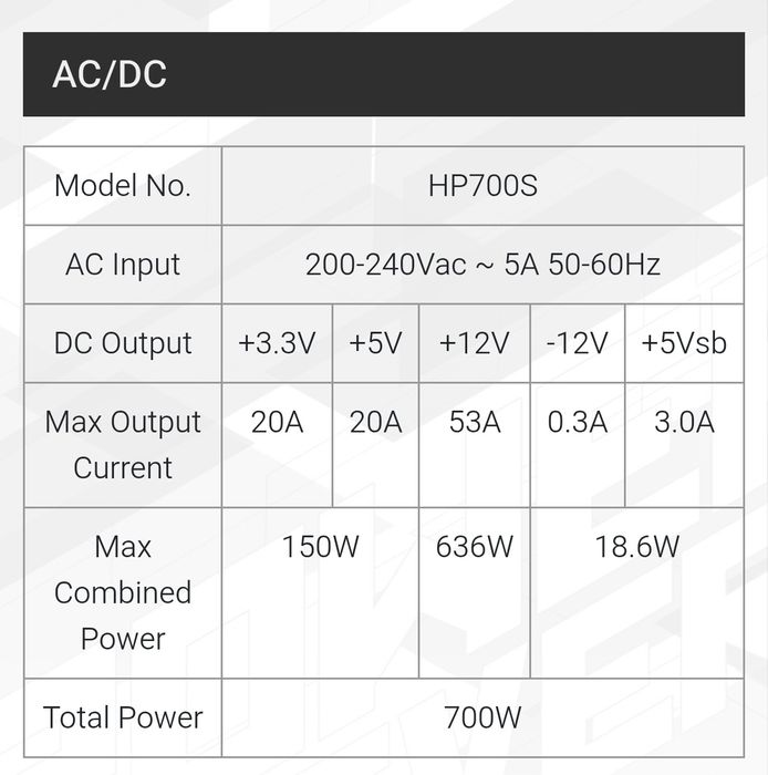 Захранване HYPER S 700W