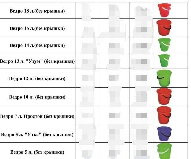 Челак ведро бак бок сатил chelak satil пластмассовый доставка бесплатн