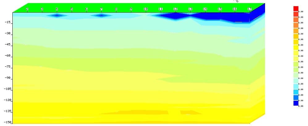 Scanare panza freatica