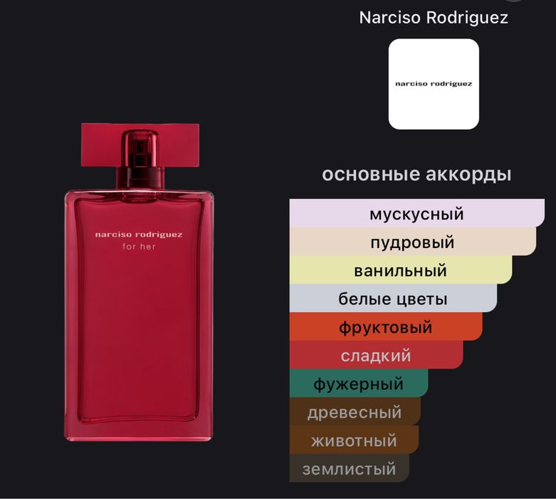 Духи Narciso Rodriguez For Her Intense
