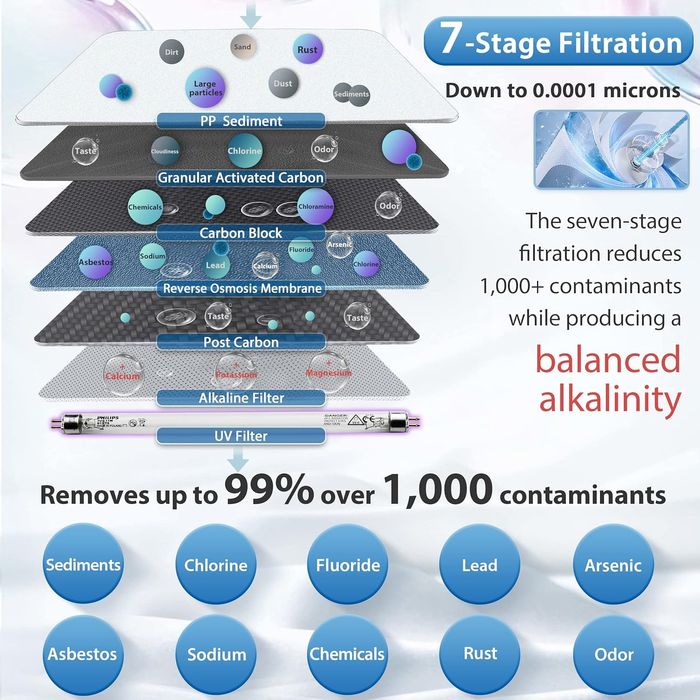 iSpring - Домашна система за пречистване за питейна вода +UV филтрация