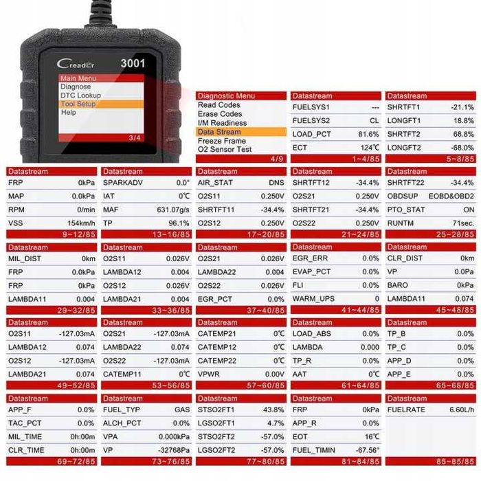 LAUNCH CR3001 OBD2 Автодиагностика Скенер Четене и изтриване на грешки