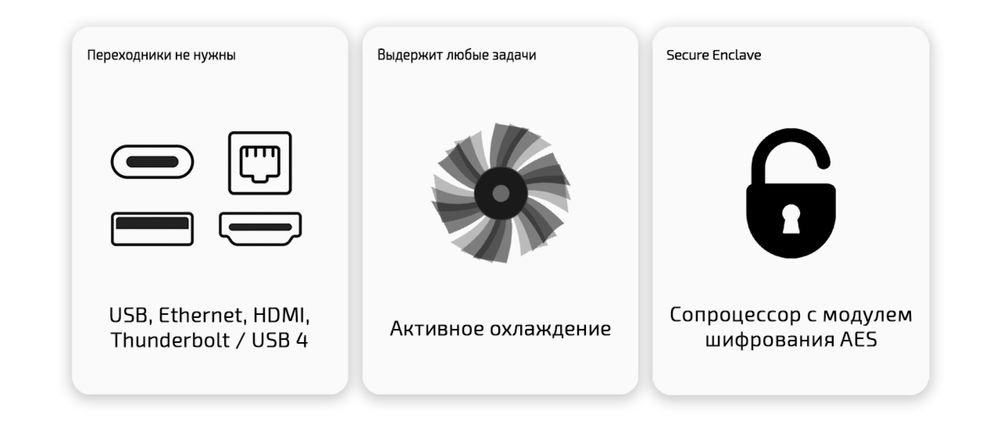 Mac Mini M2 8GB/512 SSD NEW