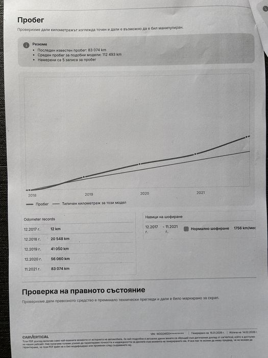 Mercedes-Benz B 200 D AMG 4-Matic, 128 500км!!! Пълна серв. история!