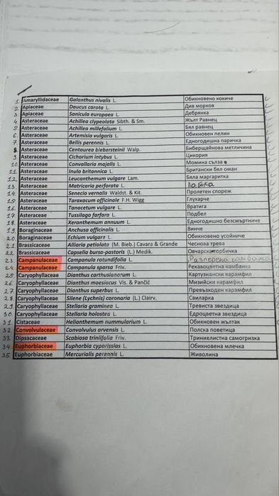 Хербарий по ботаника